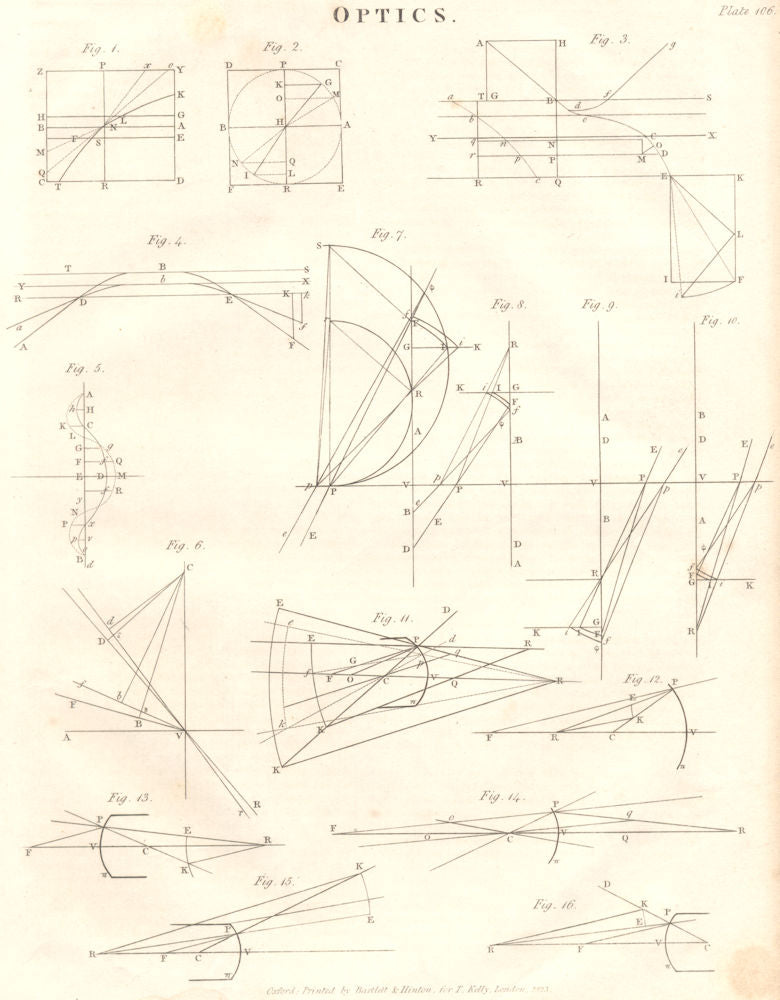 SCIENCE. Optics I. (Oxford Encyclopaedia) 1830 old antique print picture